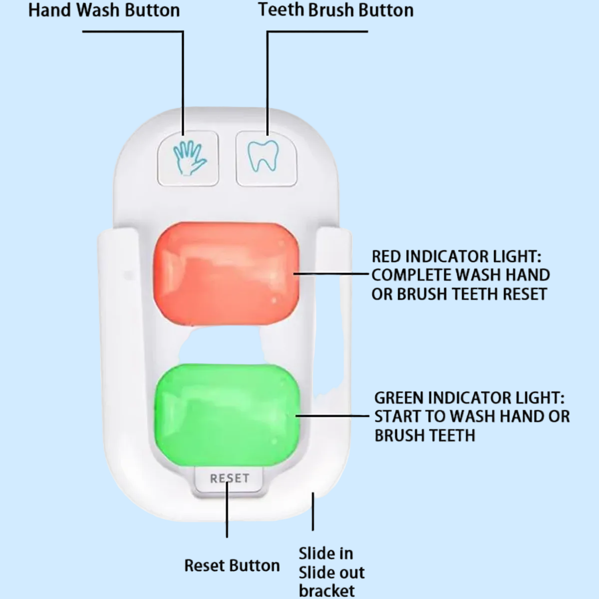 TinyTimers – Divertente e pratico – Timer “Denti e mani”