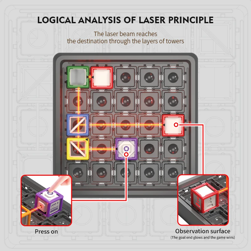 LaserLogic – Educativo e stimolante – Gioco di logica “Labirinto laser”