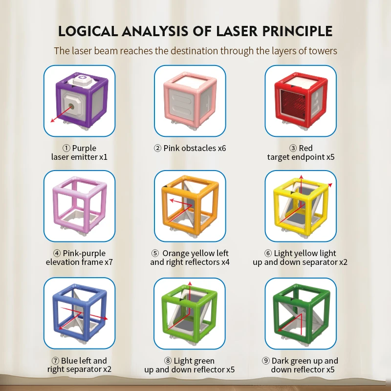LaserLogic – Educativo e stimolante – Gioco di logica “Labirinto laser”