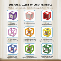 Thumbnail for LaserLogic – Educativo e stimolante – Gioco di logica “Labirinto laser”