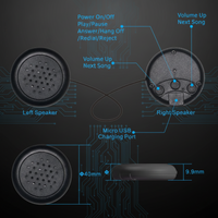 Thumbnail for SilentRhythm – Maschera per dormire musicale e con animali – Maschera per gli occhi wireless con Bluetooth