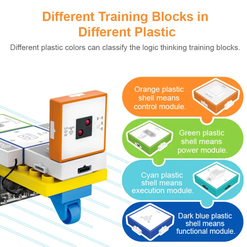 STEM Programming Blocks – Imparare a programmare – Set di mattoncini
